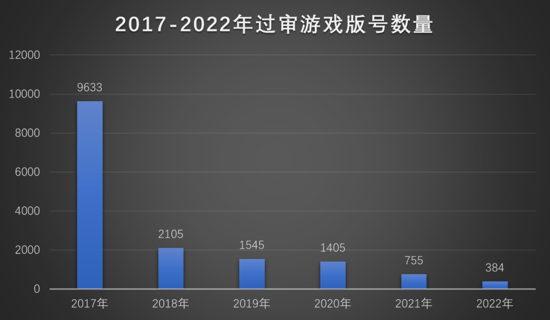 腾讯、网易多款已停运产品宣布“复活”，老游戏重启将成为潮流？